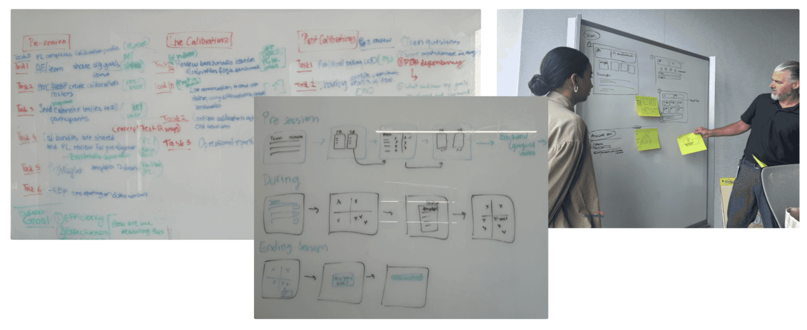 Early whiteboard sessions mapping the end-to-end calibration workflow