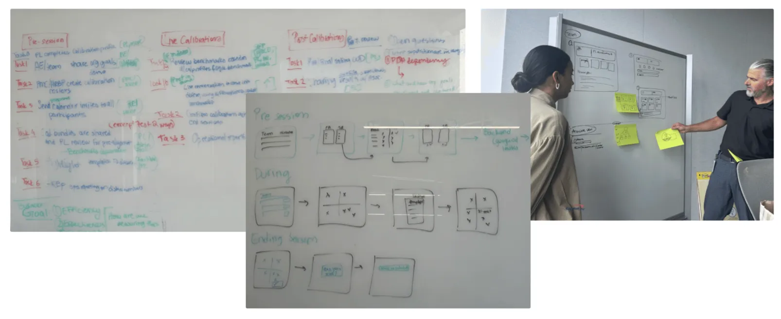 Early whiteboard sessions mapping the end-to-end calibration workflow