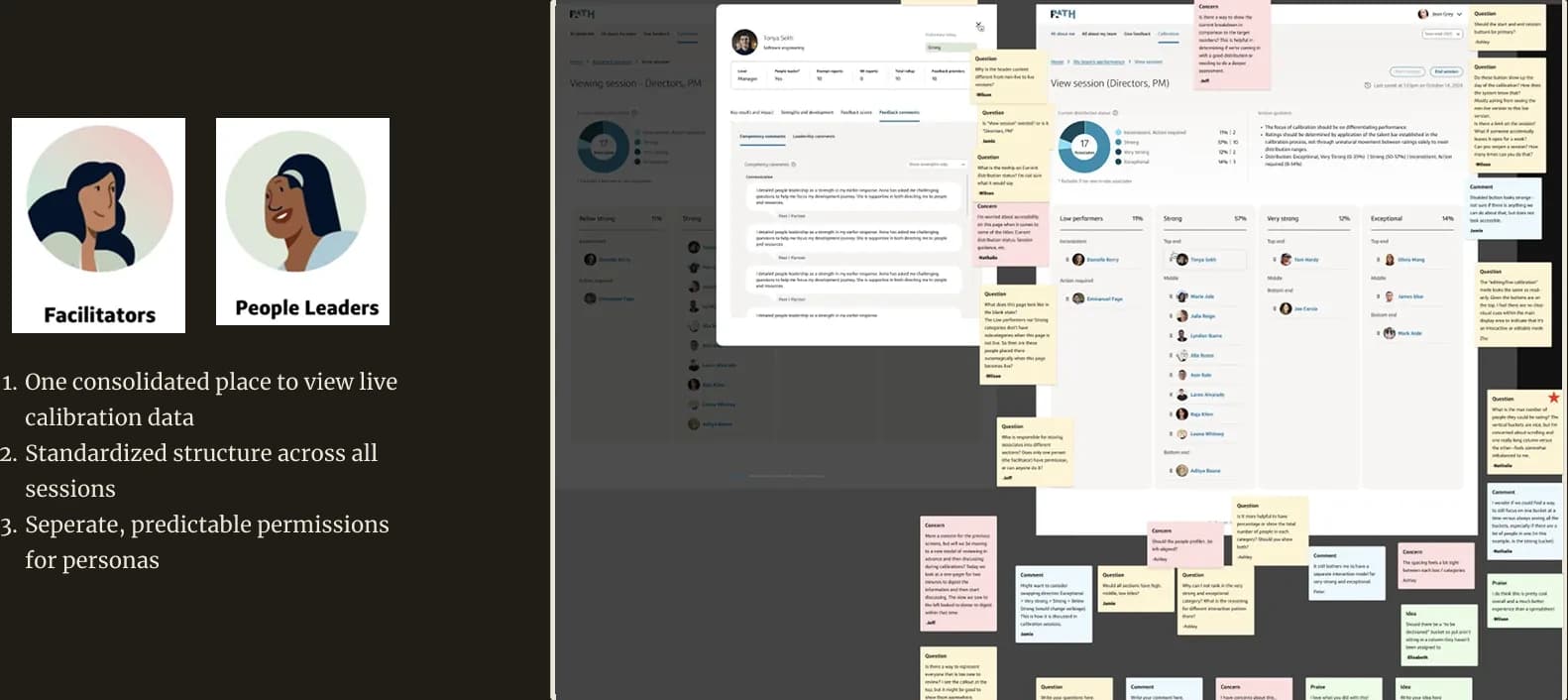 Live calibration UI showing session management, rating distribution, and prep experience