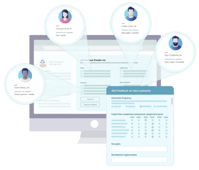 360 feedback: many raters giving feedback on one person