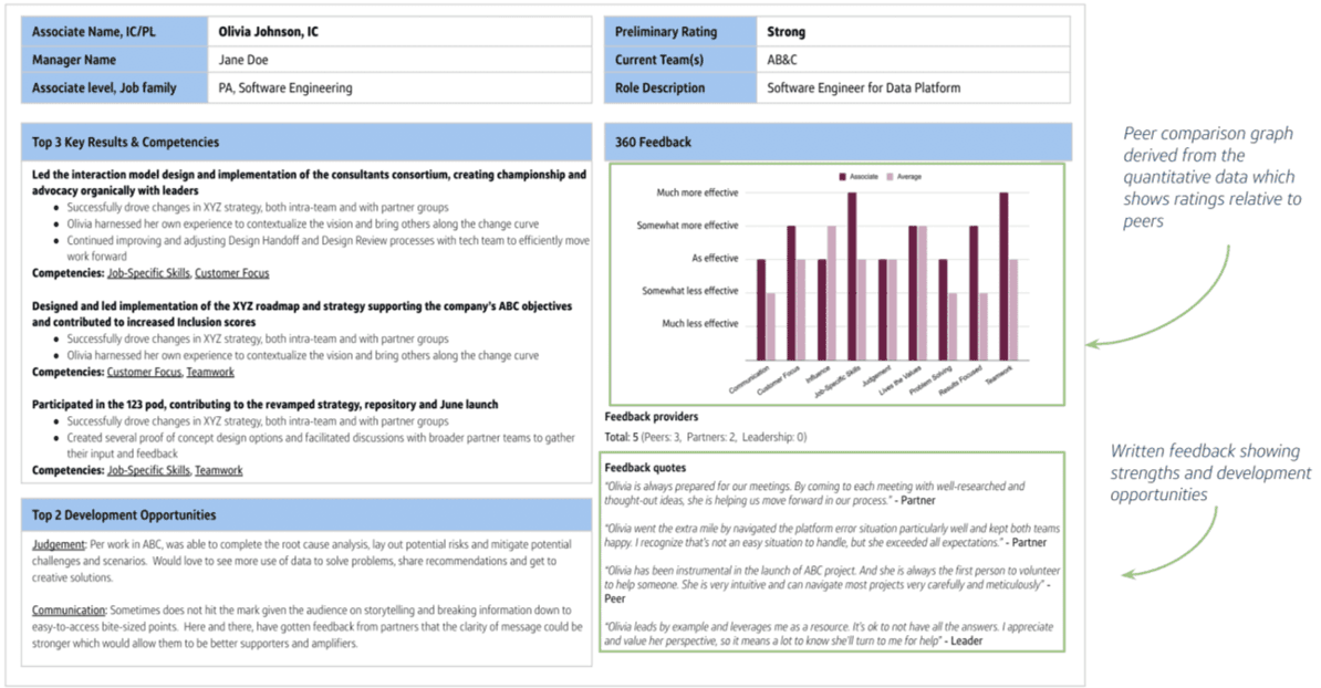 Calibration one-pager — 360 feedback as first-class input with peer comparison graph and written feedback