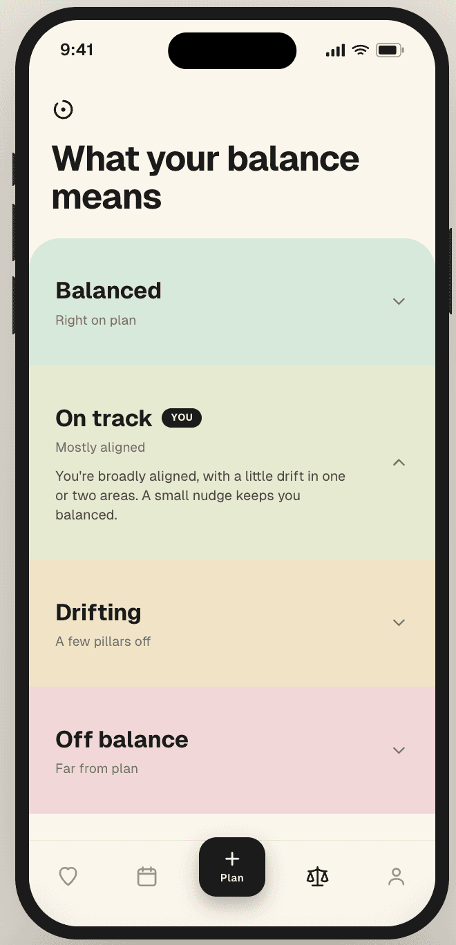 Balance states — Balanced, On track, Drifting, Off balance — the plain-English read on the week