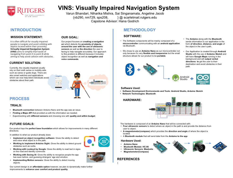 VISN project poster presentation