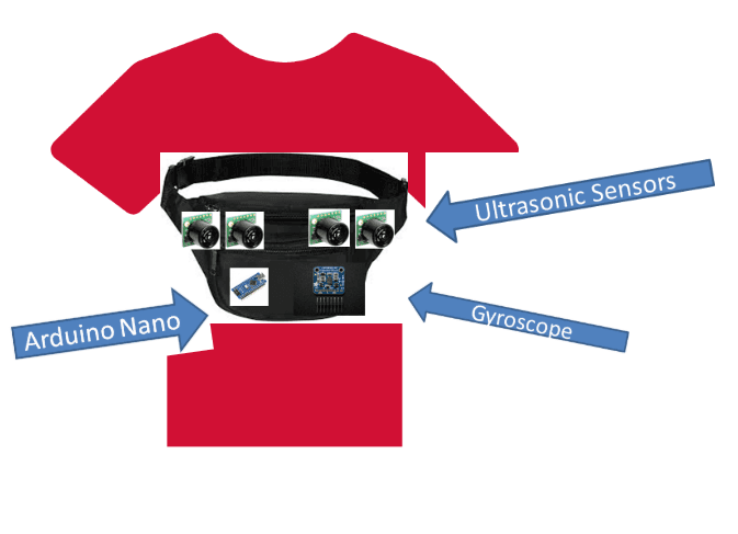 VISN wearable fanny pack with sensor placement