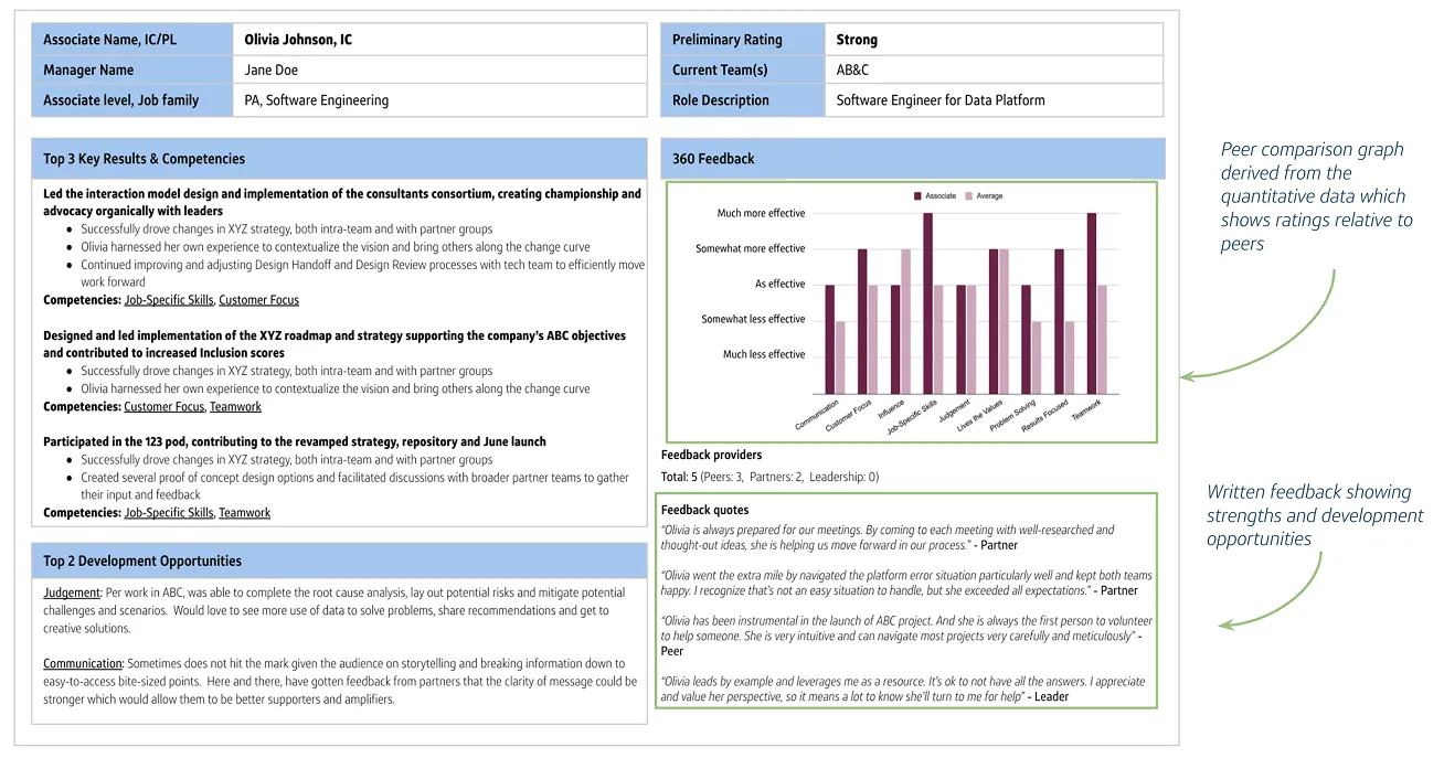 Calibration one-pager: 360 feedback as first-class input with peer comparison graph and written feedback