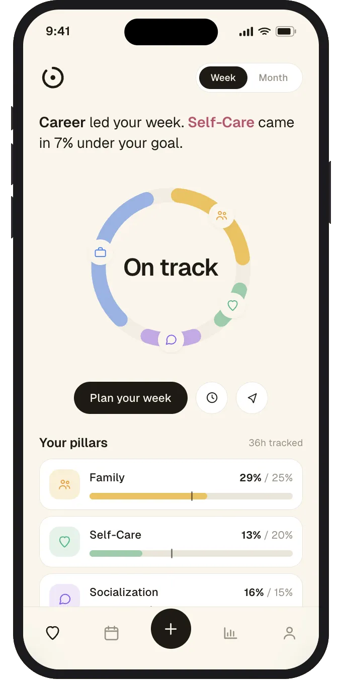 V1 dashboard: the donut breakdown with pillar cards and the generated insight line
