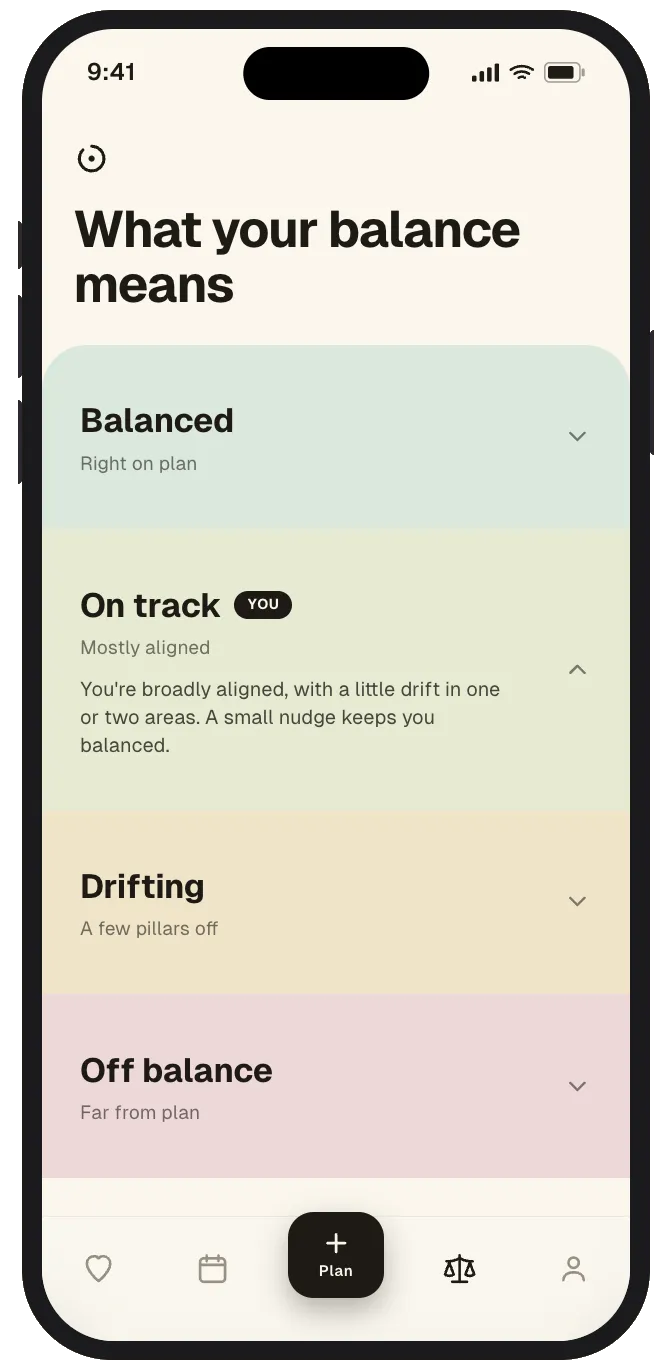 Balance states: Balanced, On track, Drifting, Off balance, the plain-English read on the week